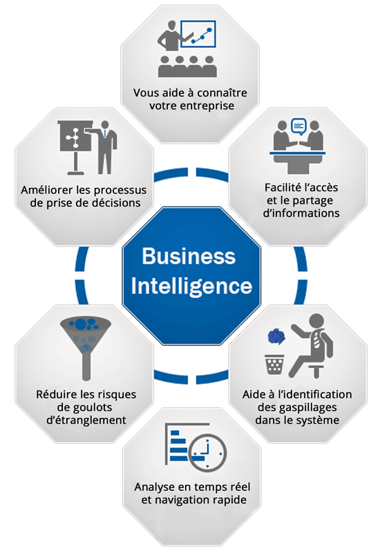 Objectifs business intelligence