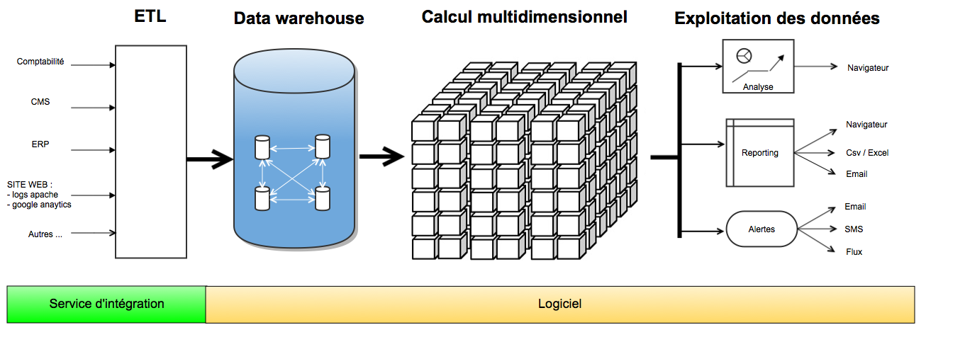 cube OLAP